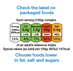Food label